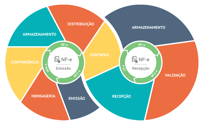 Nf-e Qualitynet Soluções em Sistemas